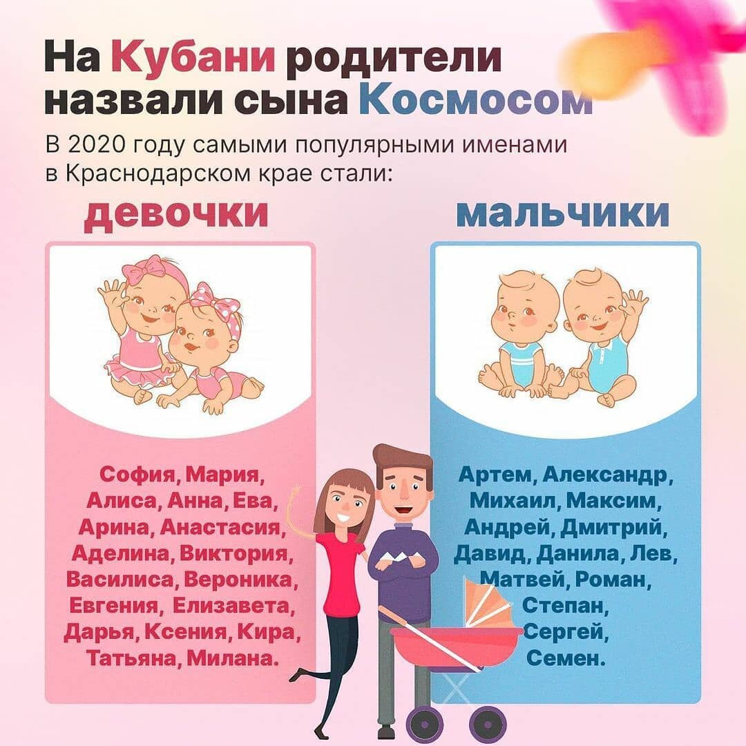 Родители как зовут детей