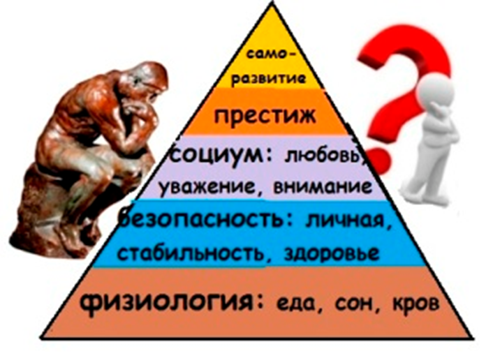 пирамида Маслоу