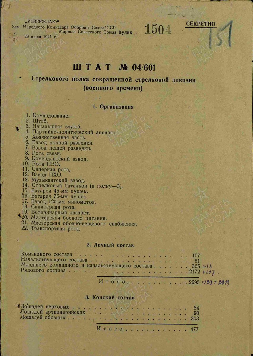 Взвод конной разведки стрелкового полка