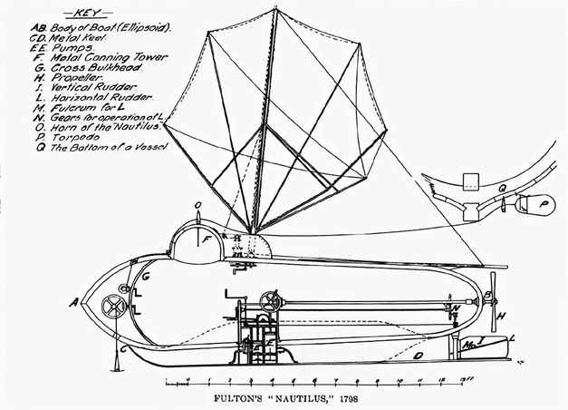 чертеж подводной лодки