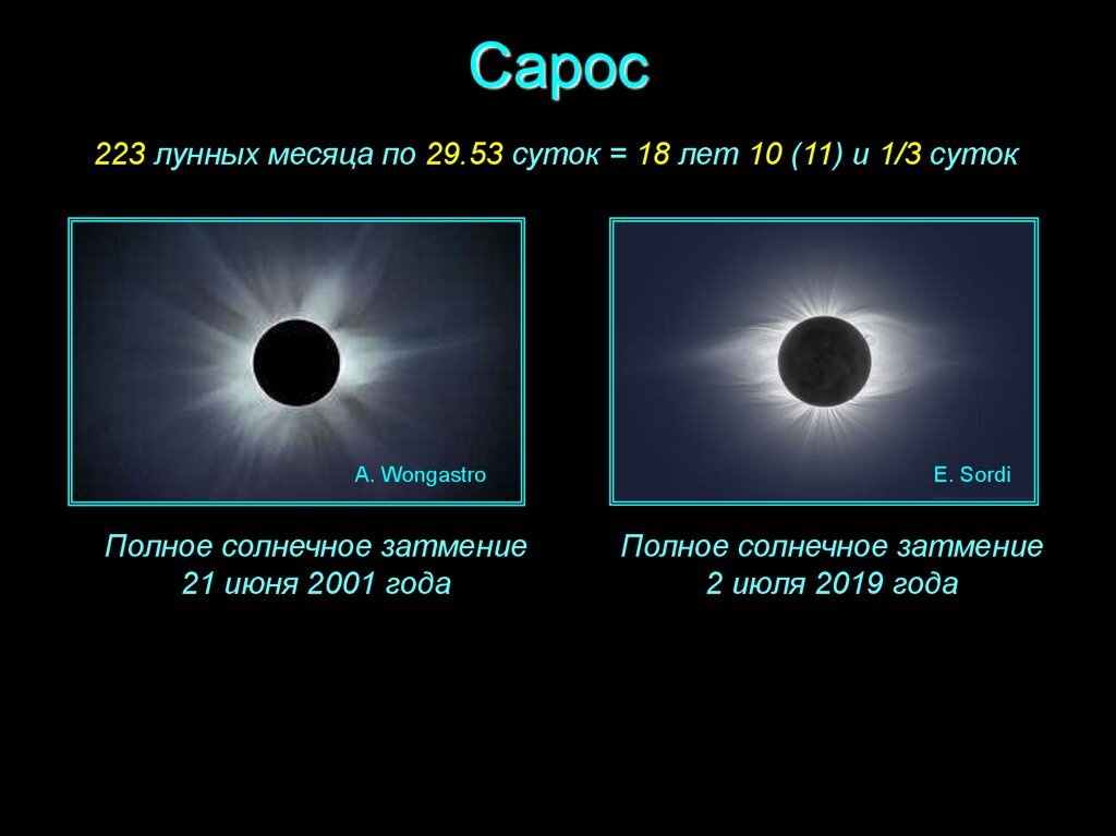 В котором часу солнечное затмение. Сарос. Сарос солнечного затмения. Сарос лунного затмения. Сарос солнечного и лунного затмения.