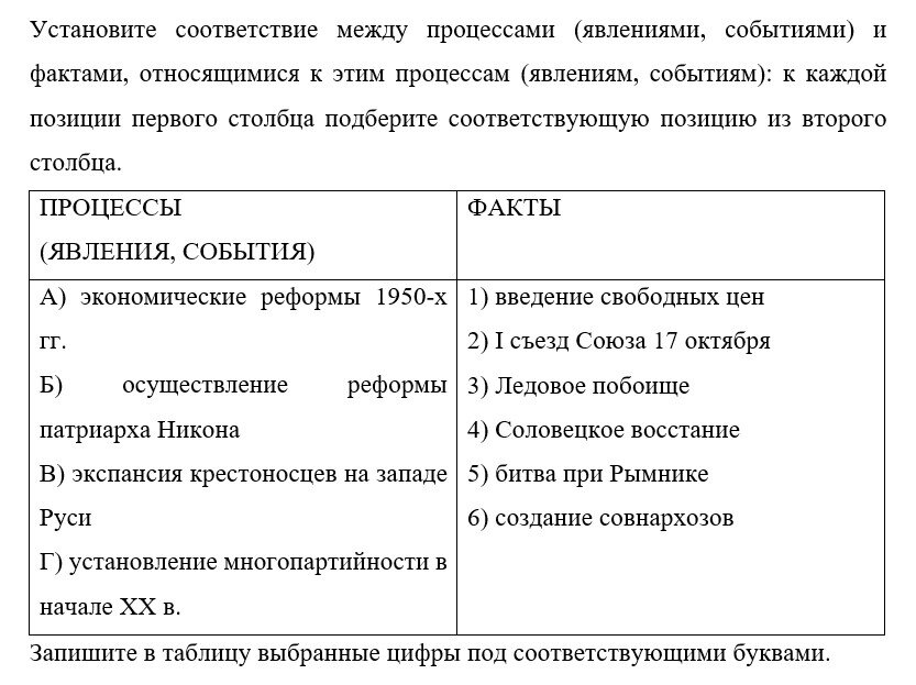 Многопартийность в Российской Федерации : история, теория, практика, современность