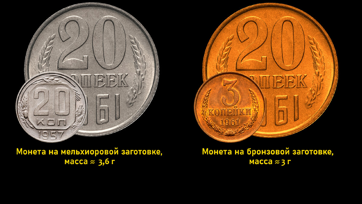 Разновидности 20 копеек 1961 года. Цена и стоимость монет СССР 500000  рублей. | KentChannelTV - монеты СССР | Дзен