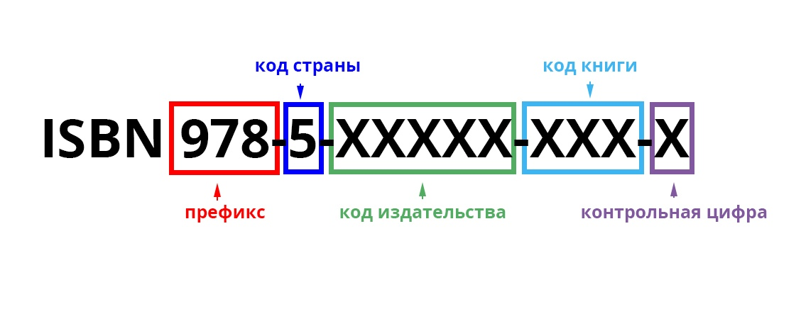 Замена кода взрослых каналов - Часто задаваемые вопросы по приставкам - Форум shartash66.ru