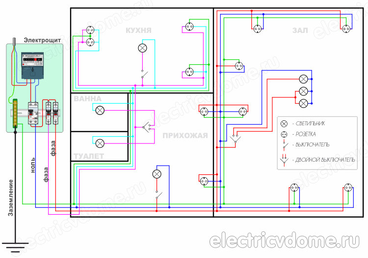 Как составить план электропроводки квартиры | Электрик в доме | Дзен