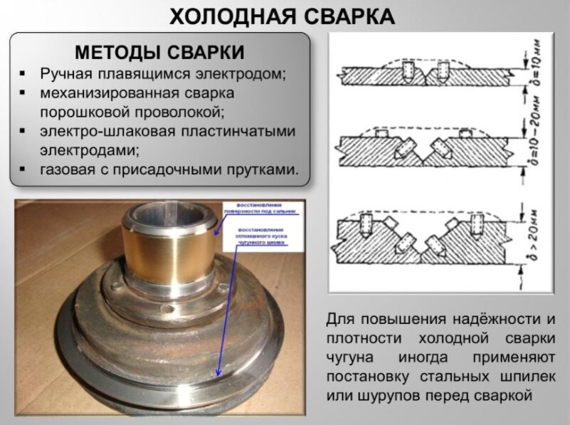 Сварка чугуна с помощью стальных шпилек. Ручная дуговая сварка чугуна. Технология холодной газовой сварки чугуна. Сварка чугуна с применением шпилек.