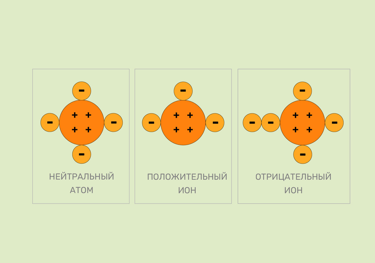 Как работает батарейка? Отвечаем на детские вопросы | Sciencely — Умный  журнал. Естественные науки для детей. | Дзен