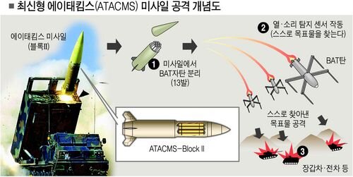 ракета ATACMS Block IIA для HIMARS (из открытых источников) 