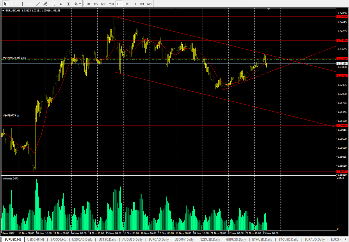EUR\USD