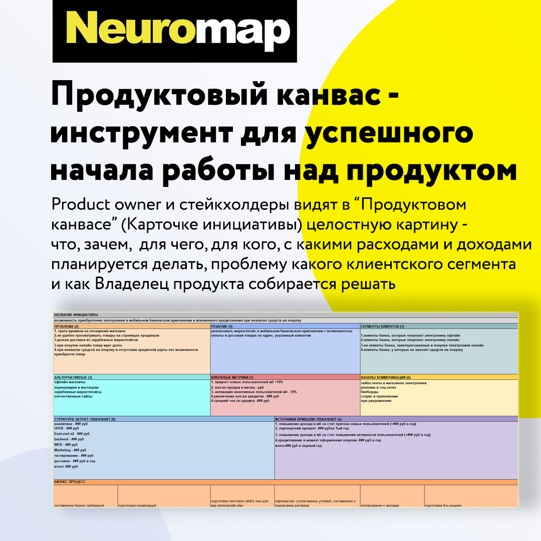 Продуктовый канвас - инструмент для успешного начала работы над продуктом 