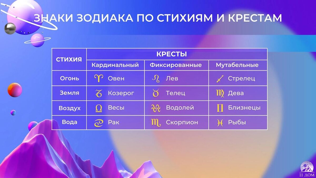 Табличка для подсчета синтетического знака