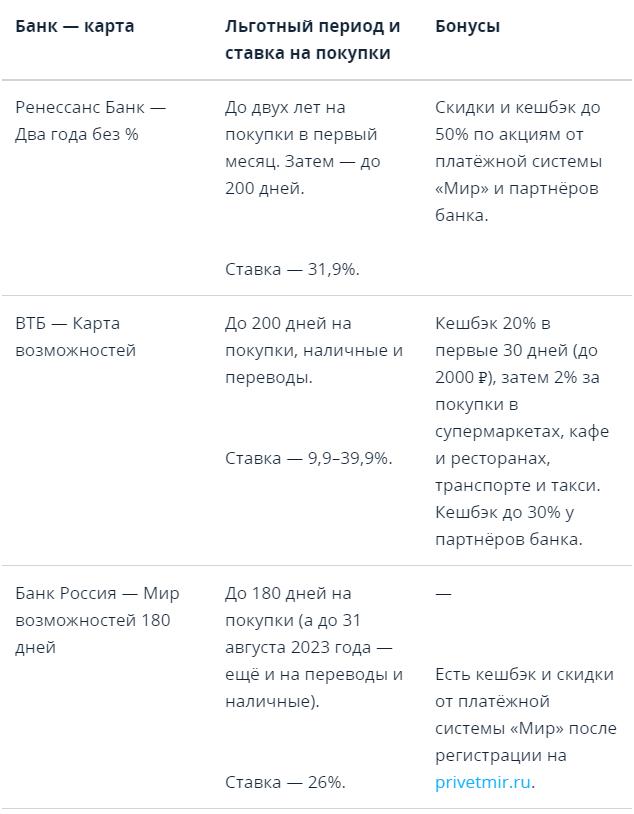 Самая выгодная карта с льготным периодом