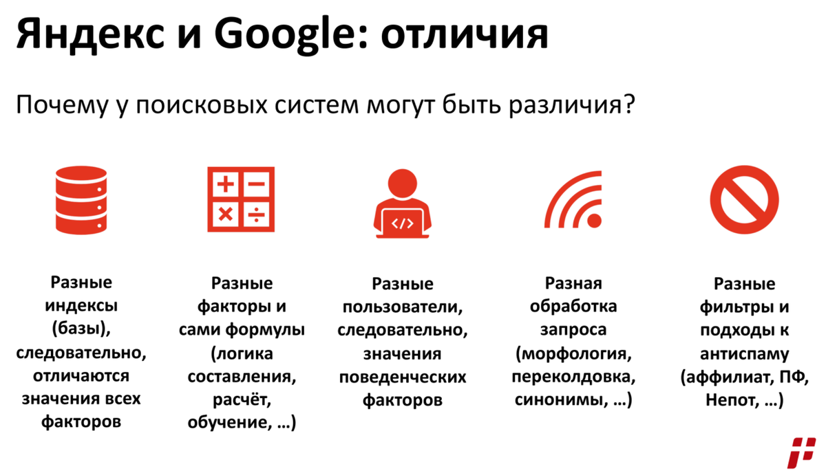 По поводу продвижения сайта по результатам звоните: +7(977)172-99-98 Максим