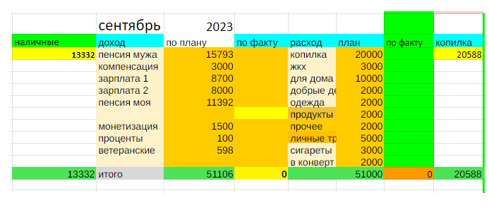 Итоги октябрь