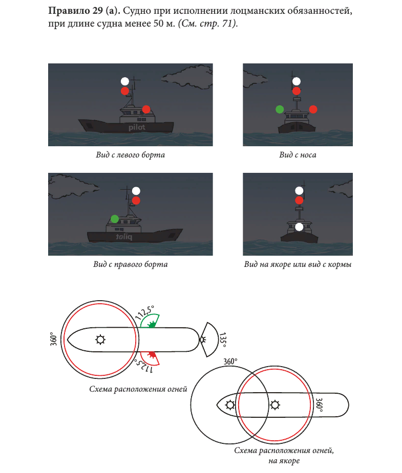 Карточки мппсс. Судовые огни мппсс-72 карточки. Огни судов мппсс 72. Карточки мппсс. Карточки мппсс.