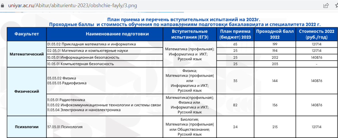 СПбГТИ(ТУ) 2024: Санкт-Петербургский государственный …