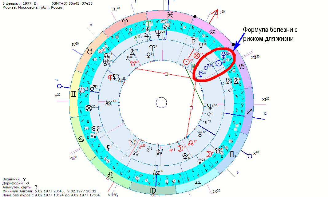 Астрология карта