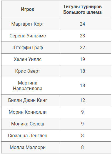 У кого больше всего титулов. У кого больше титулов у месси или роналду. Количество международных титулов реала. Самые титулованные футболисты. Самые титулованные команды в лиге чемпионов.