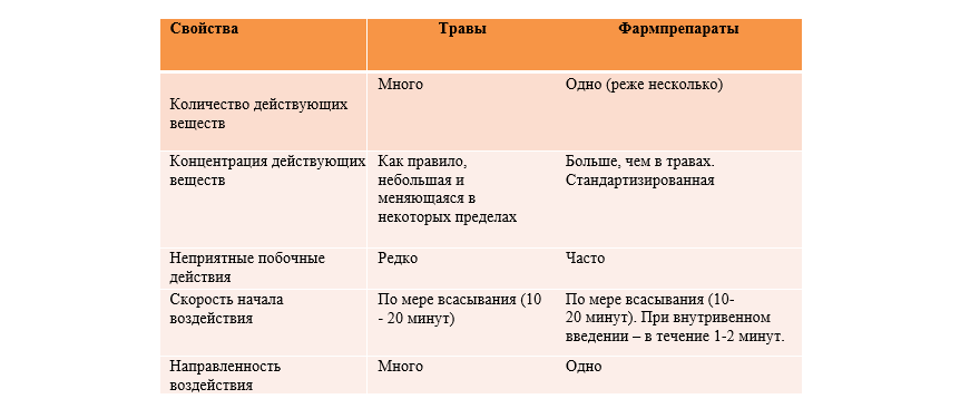 Как подобрать идеальный антибиотик: секреты биологов