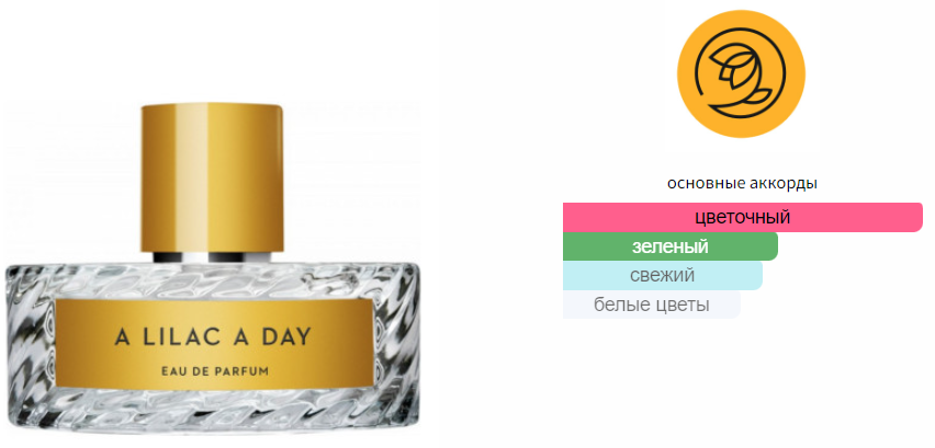 fragrantica.ru