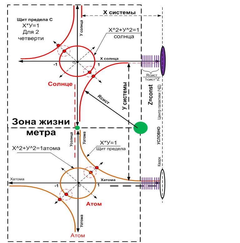 Схема первого порядка