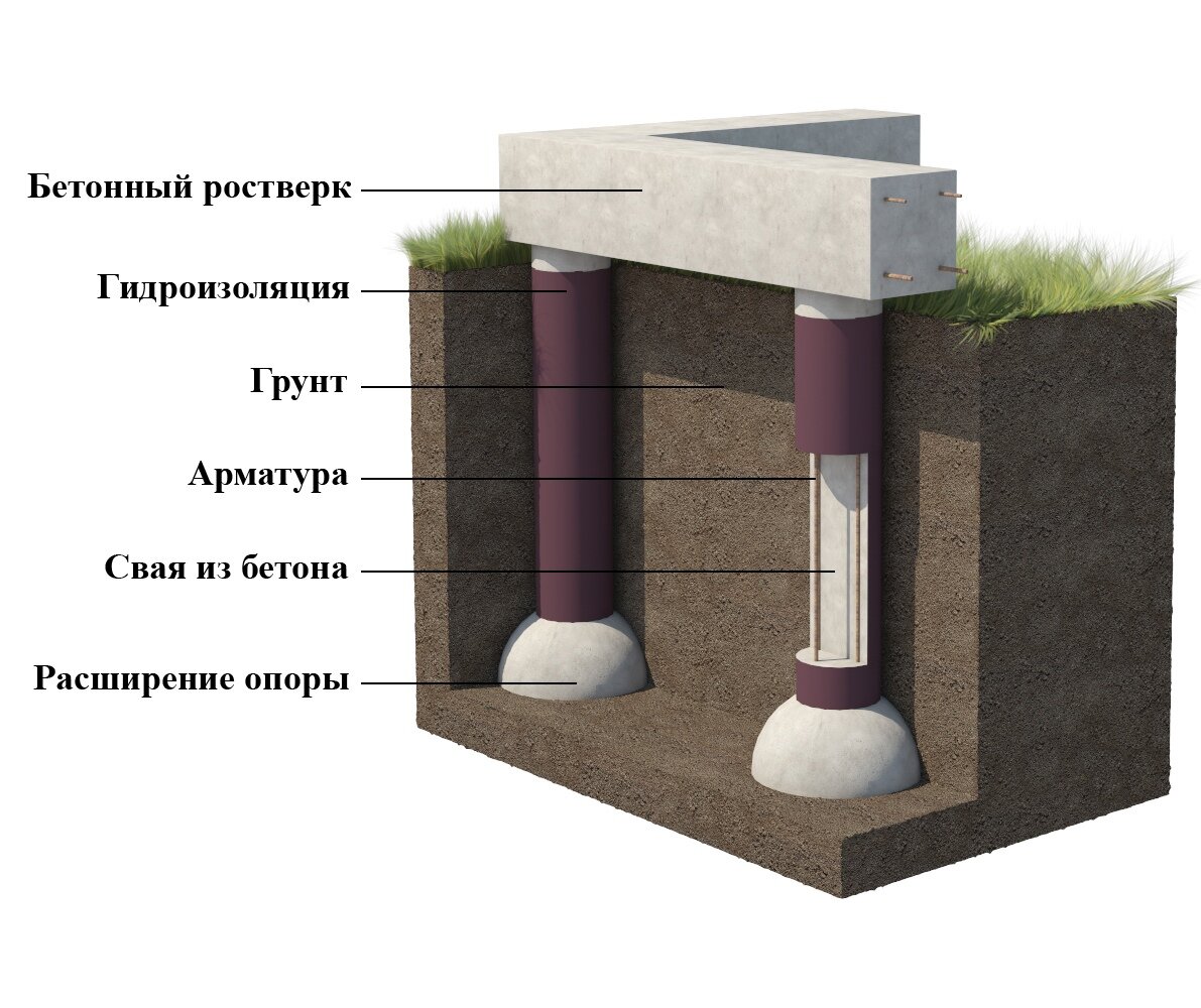 Заливные сваи