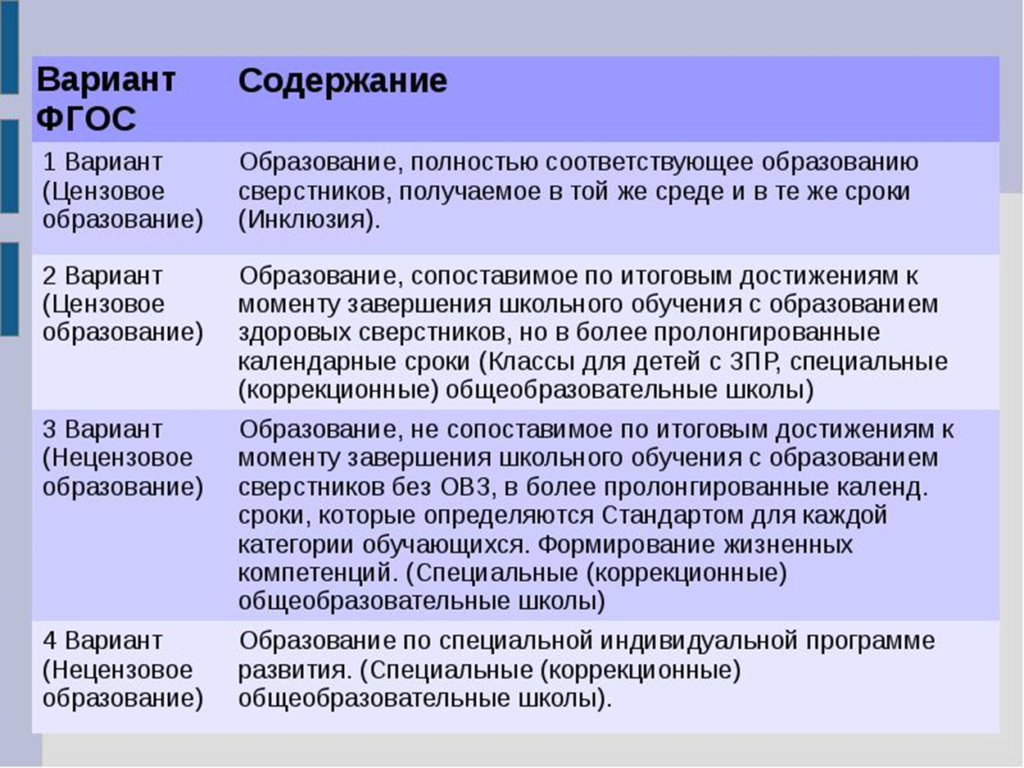 Категории детей с овз