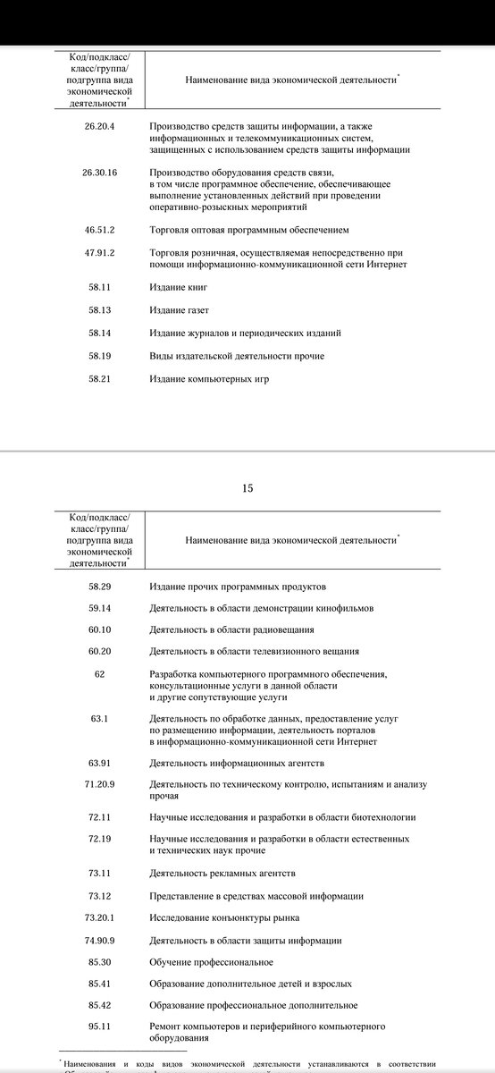 обновлённый список видов деятельности, с которыми компания может претендовать на получение госаккредитации