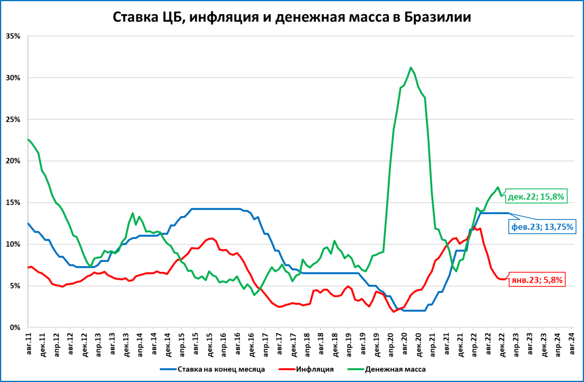 Правильная политика