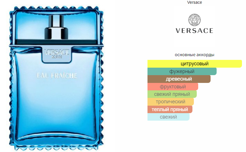 Versace eau discount fraiche fragrantica