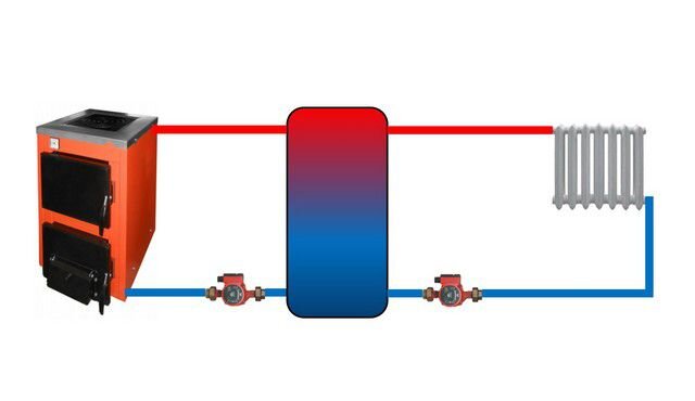 Отопление частного дома с буферной емкостью: