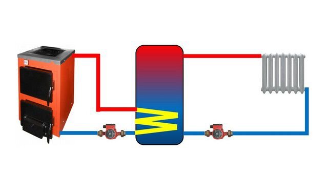 Теплоаккумулятор - буферная емкость котла отопления.
