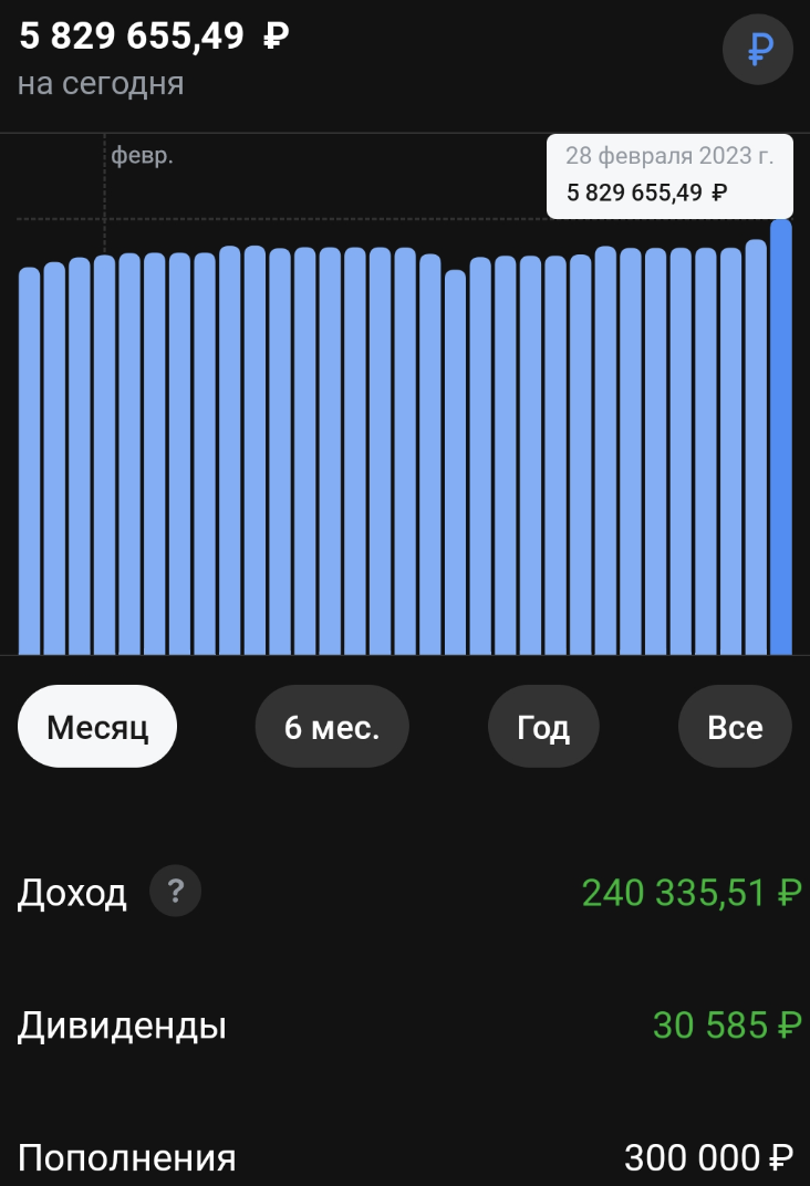 Скоро перешагну 6М рубеж