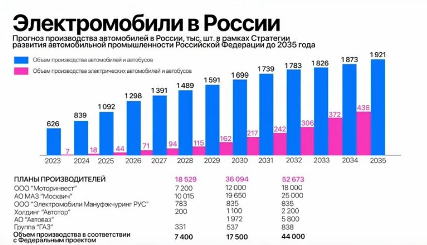 Иллюстрация: фонд Сколково