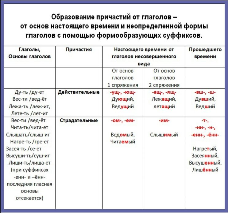 Морфологический разбор слова онлайн