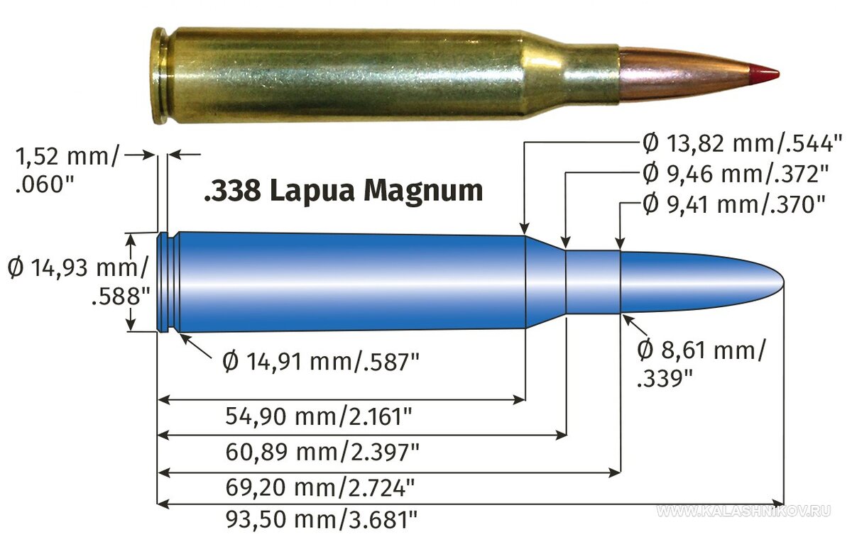 338 lapua magnum чертеж