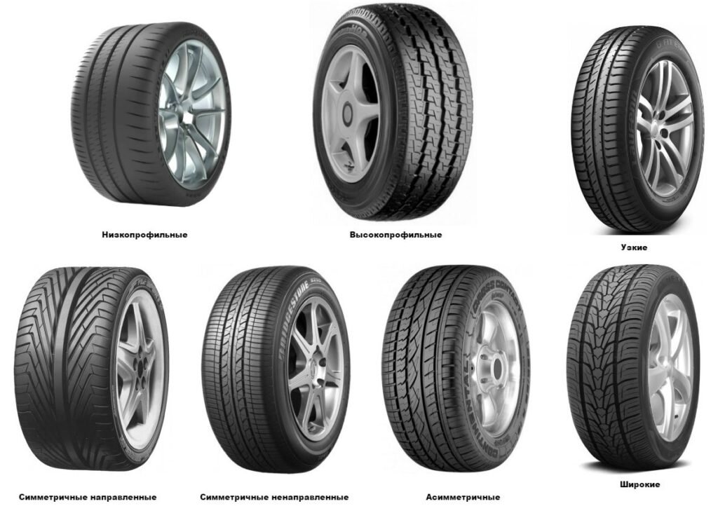 Виды колес. Типы автомобильных покрышек. Типы летней резины. Типы колес автомобиля. Типы колес и шин.