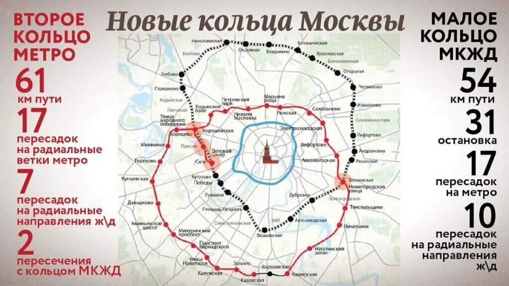 Большая московская кольцо