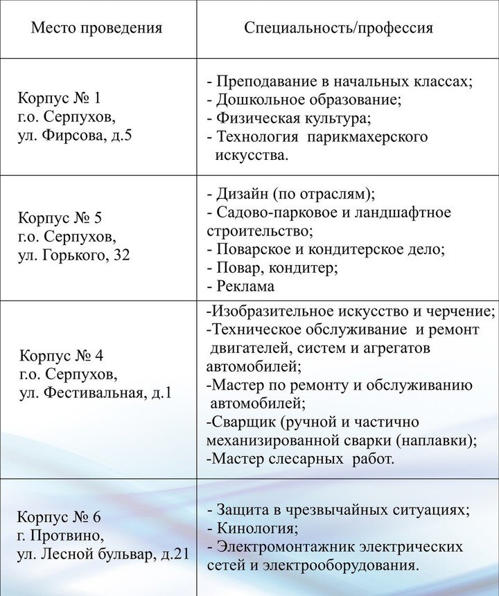     Фото из официального аккаунта ГАПОУ МО «Губернский колледж» в сети «ВКонтакте»