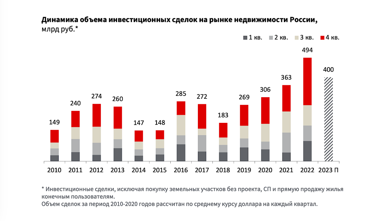 Объем инвестиций