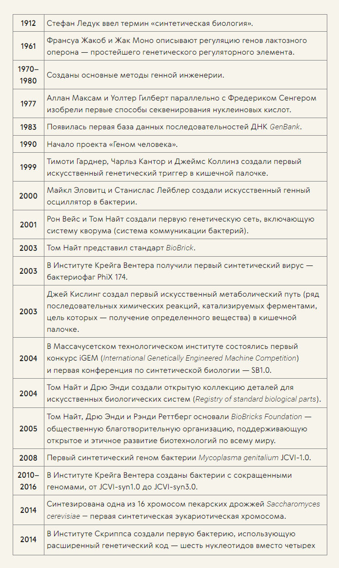 Синтетическая биология: конструирование живого | Химия и Жизнь | Дзен