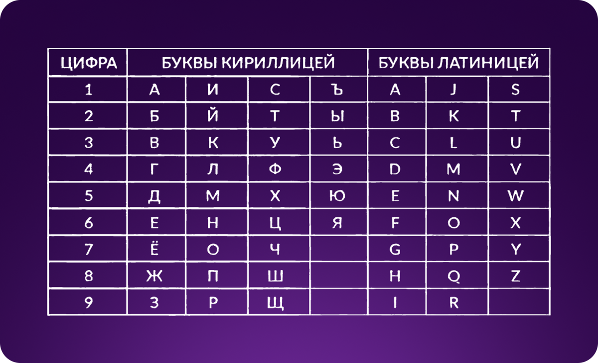 Фамилия пертая