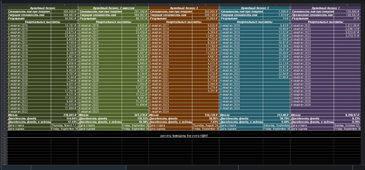 Нашёл на просторах интернета. По моему фонду все корректно