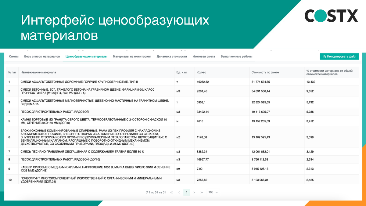 Мониторинг строительных ресурсов