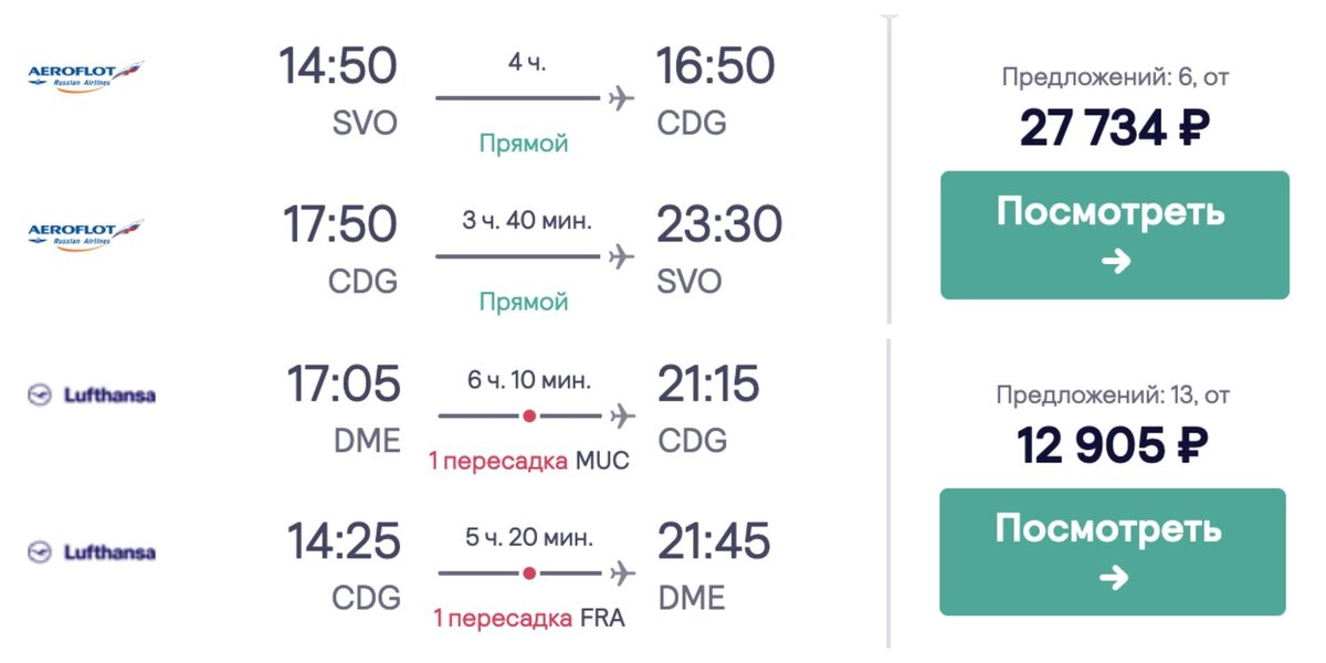 Рейсы Москва — Париж с короткой пересадкой от «Люфтганзы» и прямой от «Аэрофлота». Разница в пути — 2 часа, класс авиакомпаний примерно одинаковый, а отличие в цене — больше чем в два раза. Но если человек летит за счет работодателя да еще и копит мили «Аэрофлота», то ему не до экономии