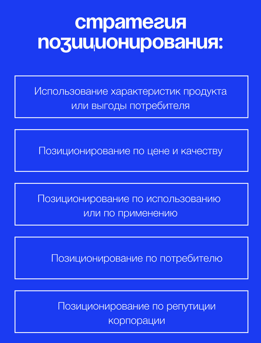 Стратегии и виды позиционирования | Elena Melnik Studio | Дзен