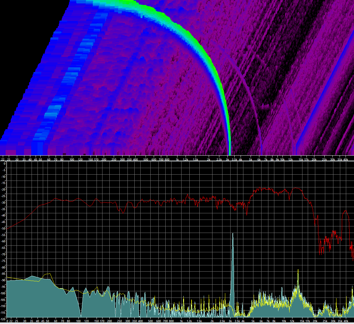 Скользящий синус, оценка АЧХ - красным на нижней картинке. СЧ динамик не плодит страшных гармоник. 