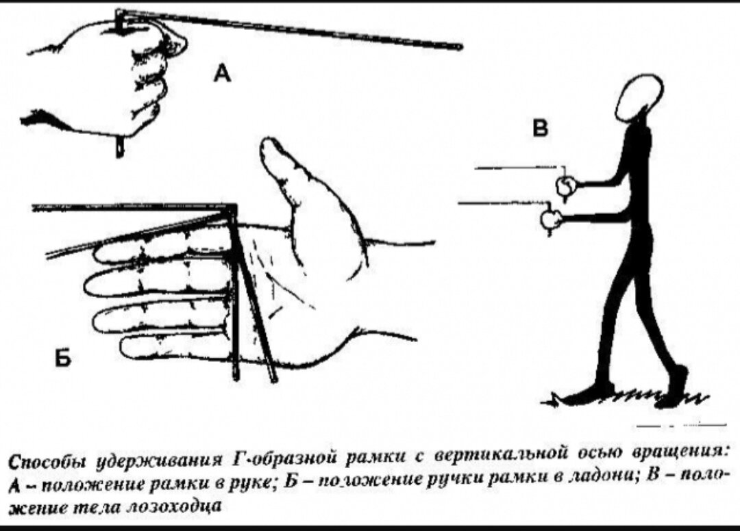 проволока для поиска воды. лозоходство биолокация. приспособления для поиска воды на участке. как правильно найти воду. как найти на участке водоносную жилу.