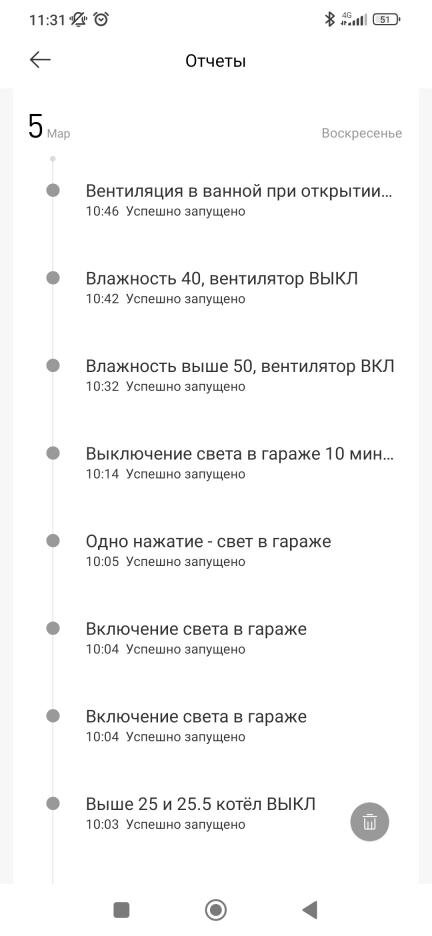 Отчеты о выполнении автоматизаций