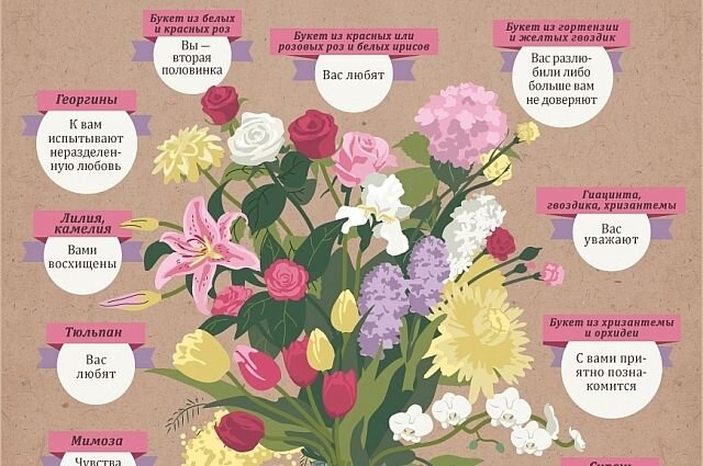 Желтые тюльпаны — вестники разлуки: какие цветы нельзя дарить